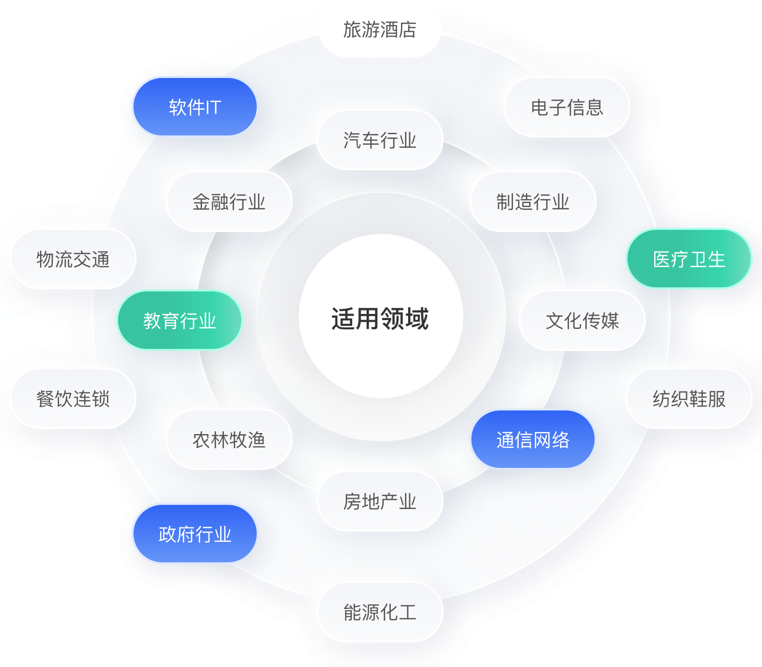 更多行业