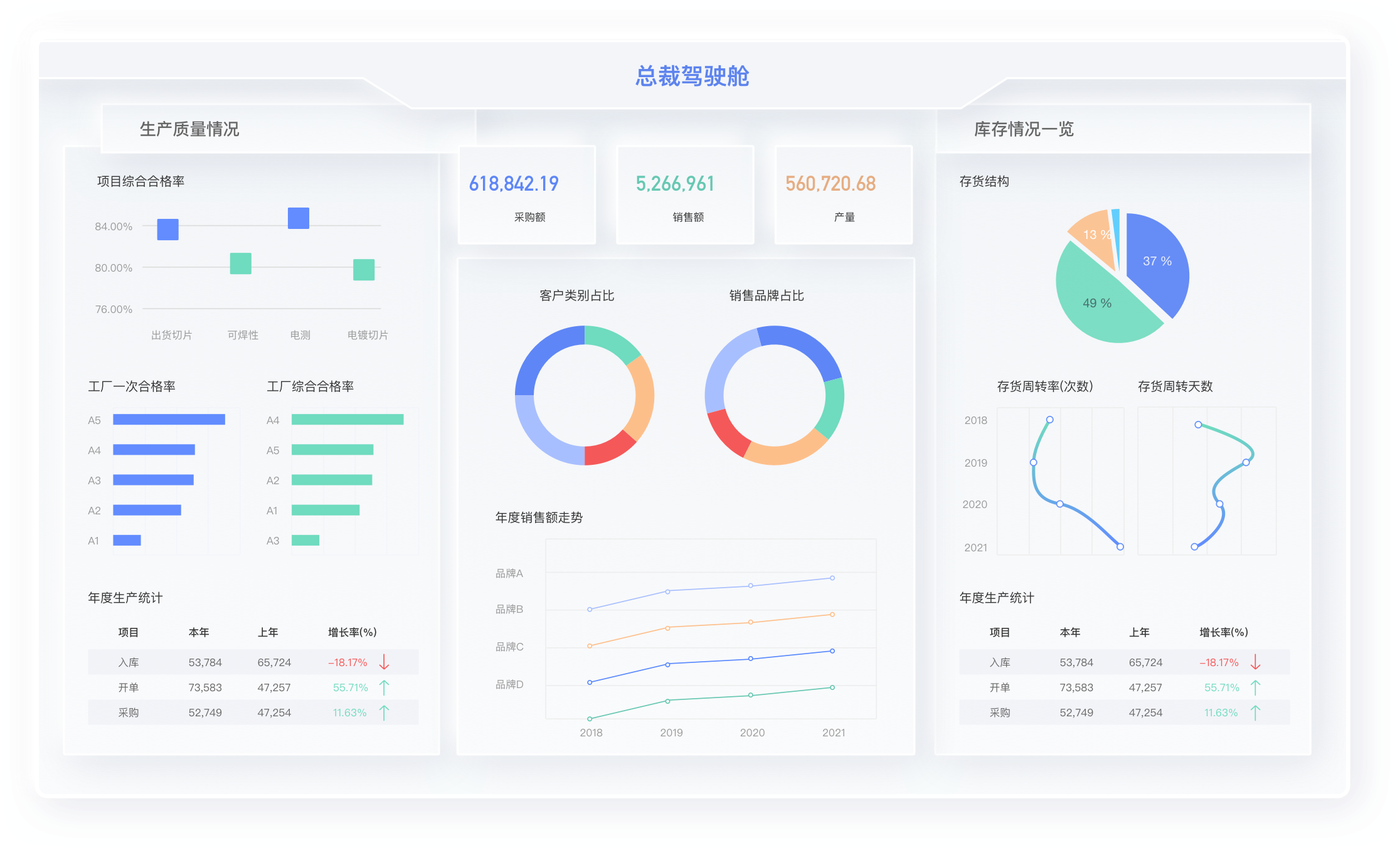 制造行业