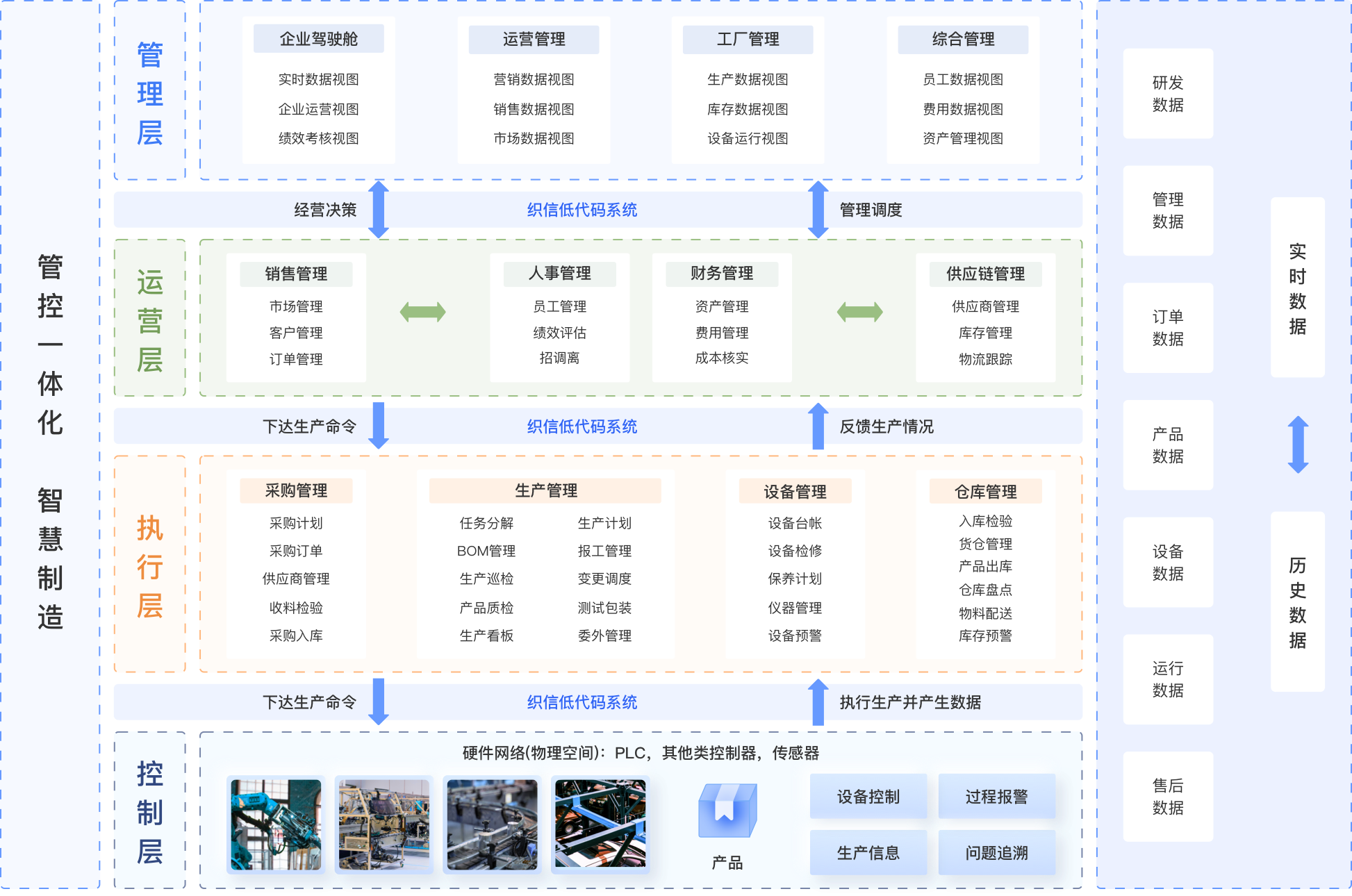 整体方案