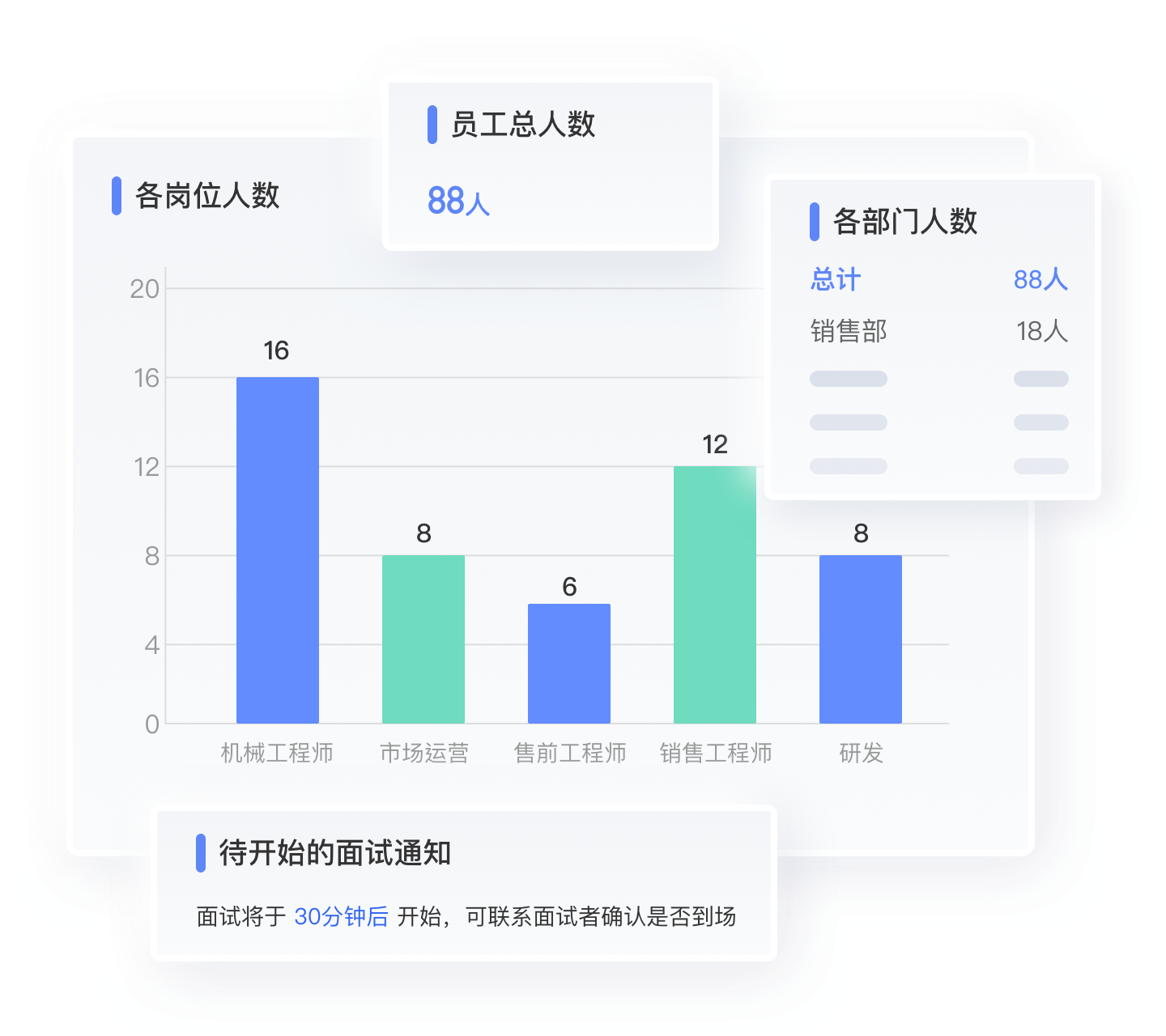 人事管理